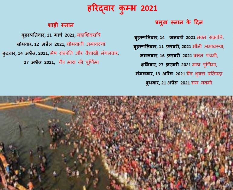 कुंभ मेले में जाने की कर रहे है तैयारी तो जान लें ये जरूरी गाइडलाइंस और शाही स्नान की तारिख This time Kumbh Mela is being organized in Haridwar. Kumbh Mela is very important in Hinduism. Kumbh Mela is organized in Haridwar, Prayagraj, Ujjain and Nasik every 12th year in India. This year the Kumbh Mela in Haridwar will start from 27 February. The Kumbh Mela is a major challenge during the Corona epidemic.