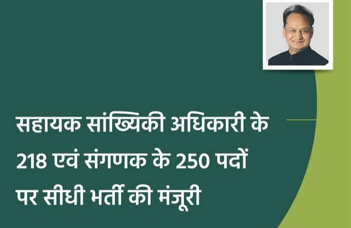 सहायक सांख्यिकी अधिकारी के 218 एवं संगणक के 250 पदों पर सीधी भर्ती की मंजूरी