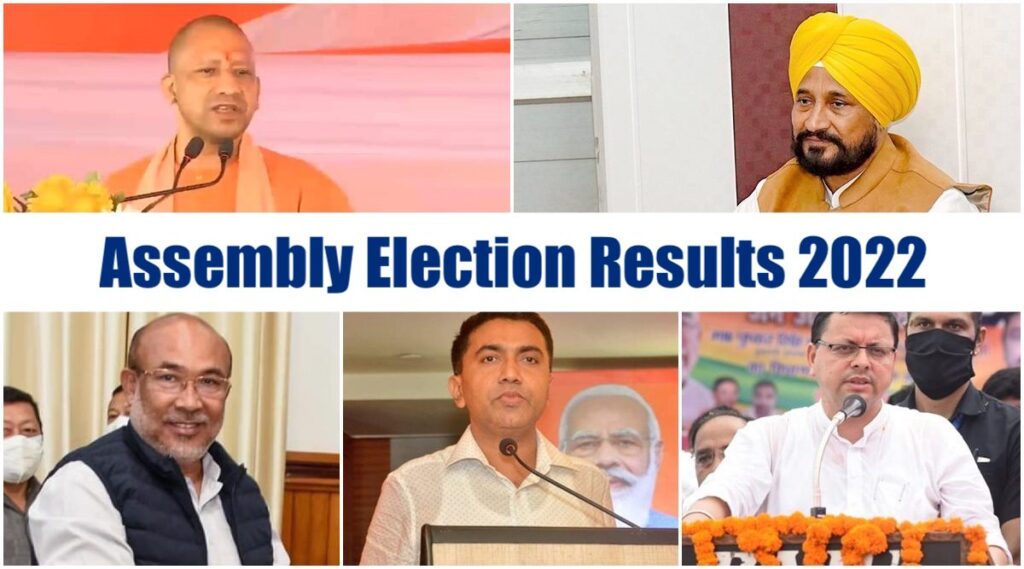 यूपी के रुझानों में भाजपा की बढ़त बरकरार, पंजाब में आज आगे, उत्तराखंड में कांटे की टक्कर