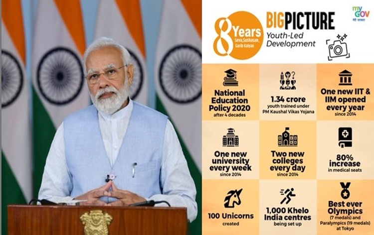 प्रधानमंत्री मोदी ने पूर्वोत्तर के सर्वांगीण विकास के लिए परिवर्तनकारी पहल साझा की – ‘पूर्वोत्तर कल्याण के 8 वर्ष’