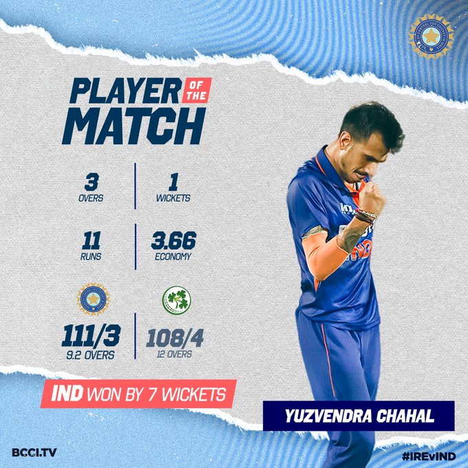 IND vs IRE: आयरलैंड में प्लेयर ऑफ दे मैच बनें युजवेंद्र चहल