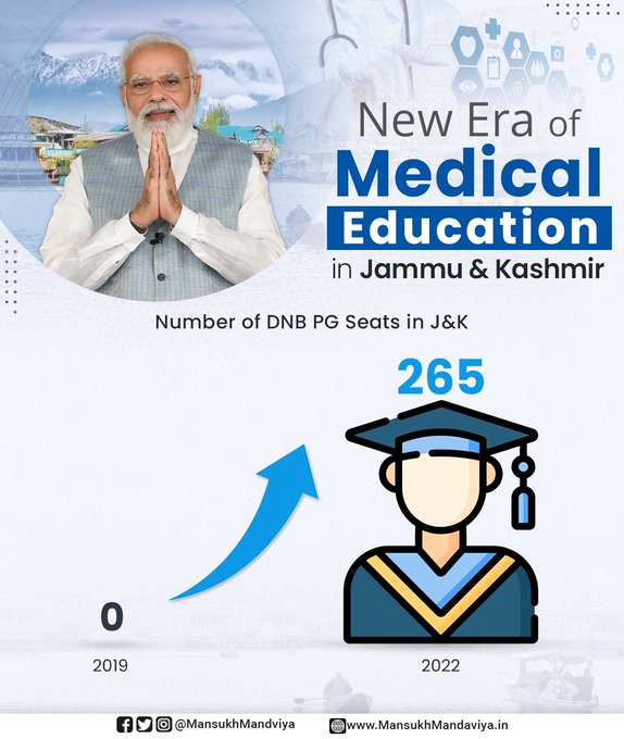 भारत सरकार ने जम्मू और कश्मीर के कई सरकारी अस्पतालों को डिप्लोमेट ऑफ नेशनल बोर्ड (डीएनबी) पोस्ट ग्रेजुएट मेडिकल की 265 सीटें प्रदान कीं