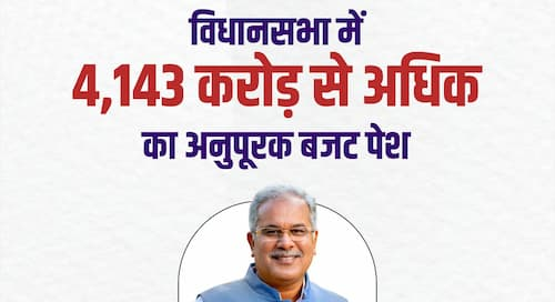मुख्यमंत्री भूपेश बघेल द्वारा विधानसभा में वित्तीय वर्ष 2022-23 के लिए 4 हजार 144 करोड़ का तृतीय अनुपूरक बजट पारित