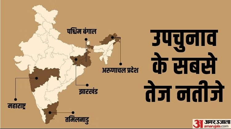 अरुणाचल में बीजेपी की जीत,जानें पांच राज्यों के उपचुनाव रिजल्ट का हाल