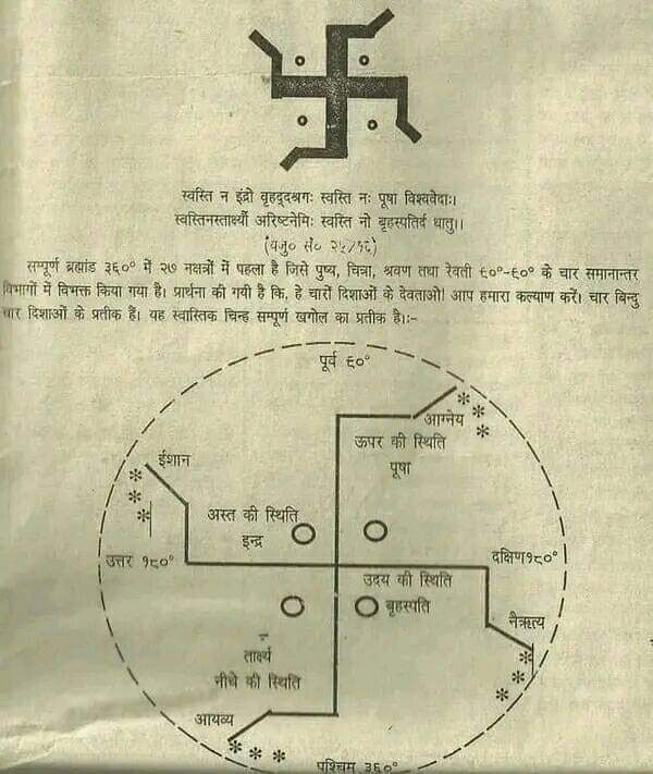 हर शुभ कार्य से पहले क्यों बनाया जाता है स्वास्तिक, जानिए इसका कारण और रहस्य?