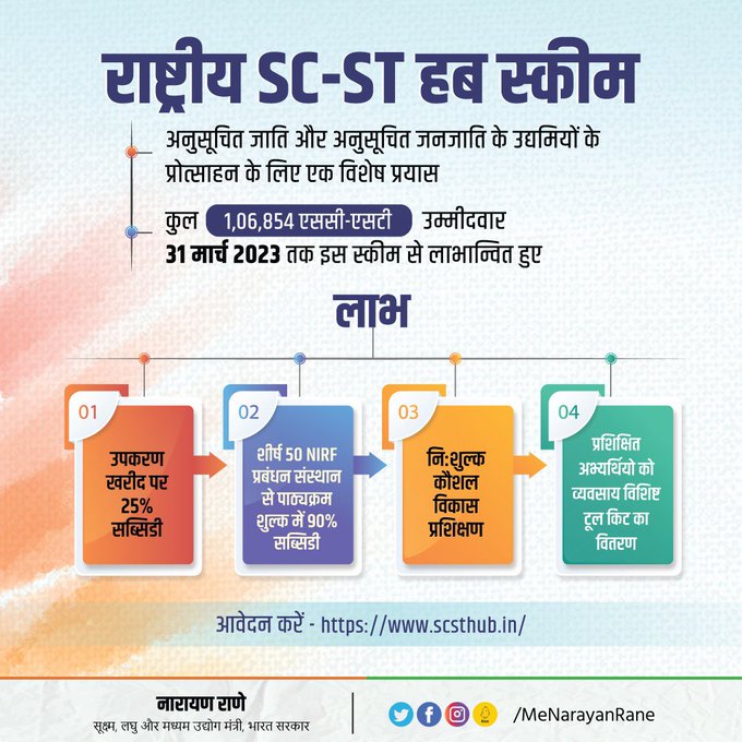 प्रधानमंत्री ने राष्ट्रीय अनुसूचित जाति-जनजाति हब योजना की सफलता की, की सराहना