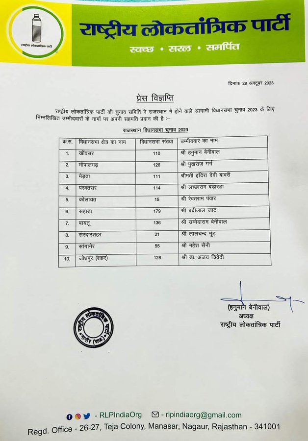 राष्ट्रीय लोकतांत्रिक पार्टी ने राजस्थान में जारी की 10 उम्मीदवारों की पहली सूची, देखें किन-किन को मिली जगह