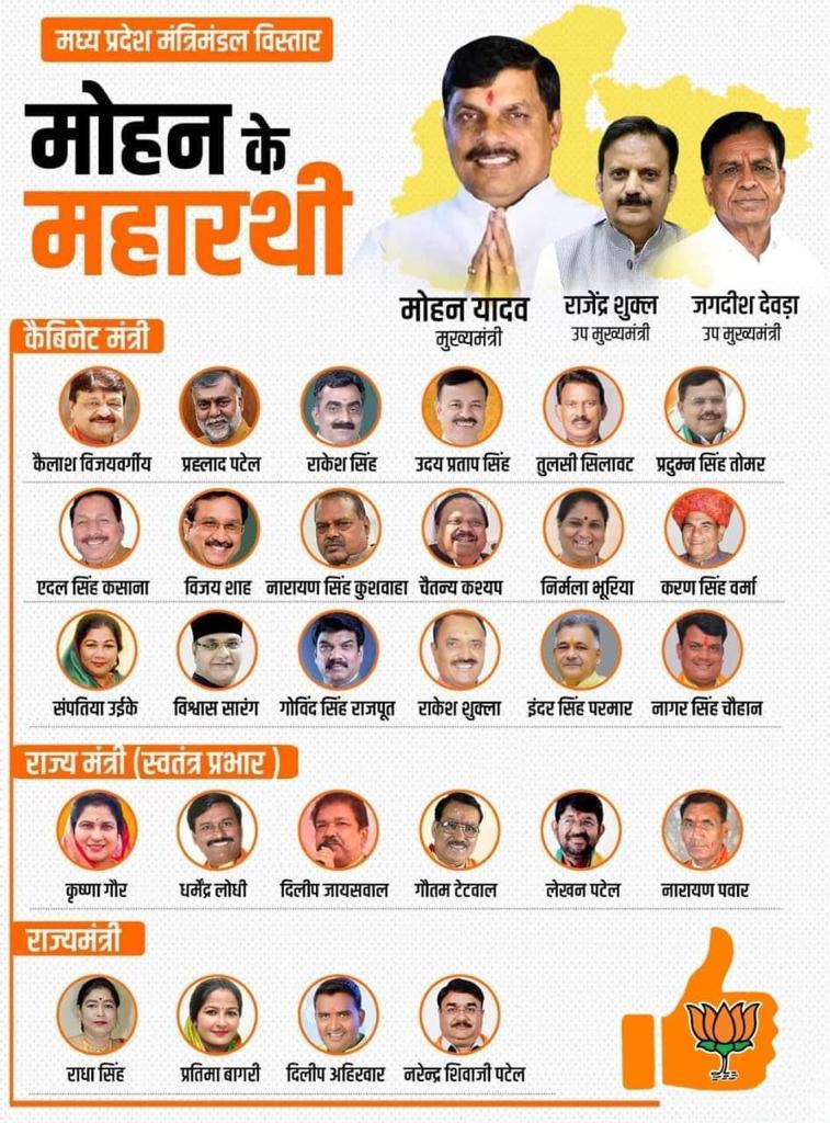 डॉ मोहन यादव मंत्रिमंडल में ये बने मंत्री, राज्यपाल मंगू भाई पटेल ने दिलाई शपथ He became a minister in Dr. Mohan Yadav's cabinet, Governor Mangu Bhai Patel administered the oath