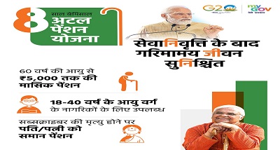 देश में अटल पेंशन योजना में नामांकन 6 करोड़ के हुए पार
