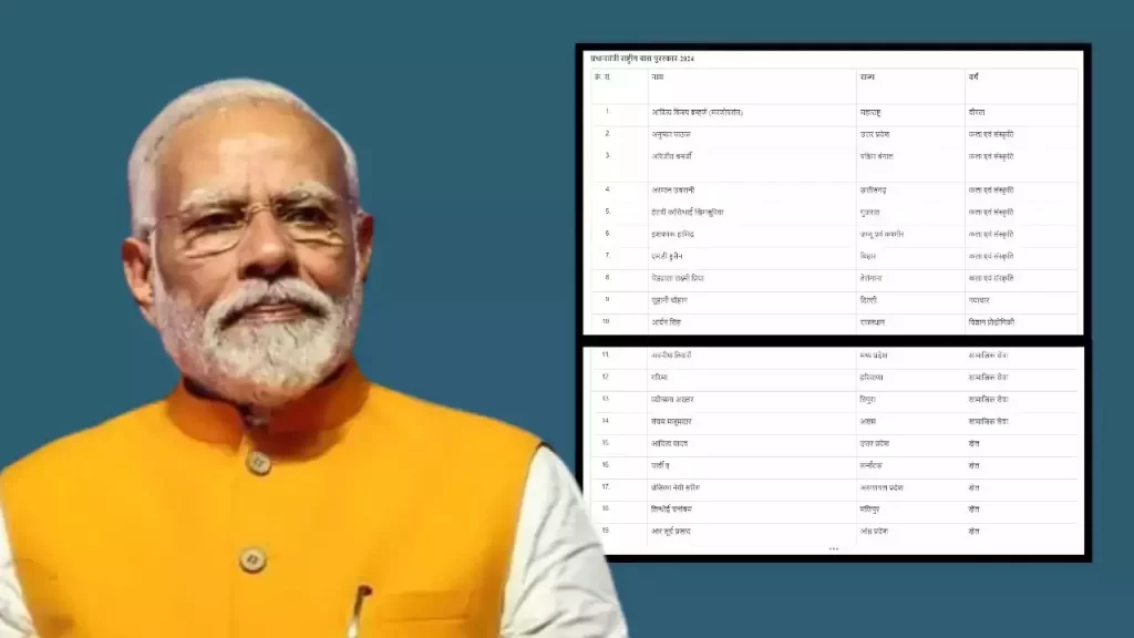 2024 के प्रधानमंत्री राष्ट्रीय बाल पुरस्कार की घोषणा