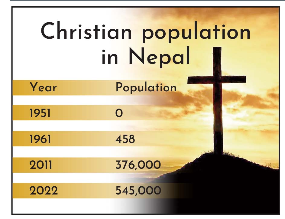 नेपाल में धर्मांतरण की प्रक्रिया: एक गंभीर संकट