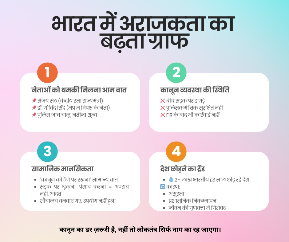 अराजकता की ओर बढता भारत, ब्रेक कौन लगाएगा?