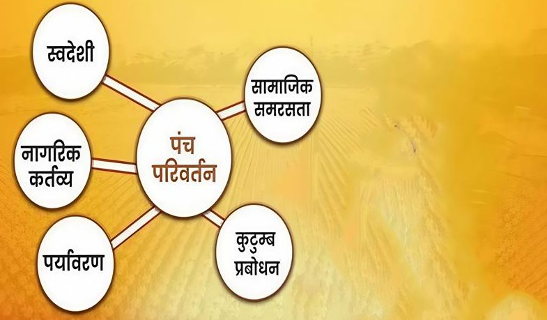 पंच-परिवर्तन – भारत को फिर से विश्वगुरु बनाने का मंत्र पंच-परिवर्तन - भारत को फिर से विश्वगुरु बनाने का मंत्र