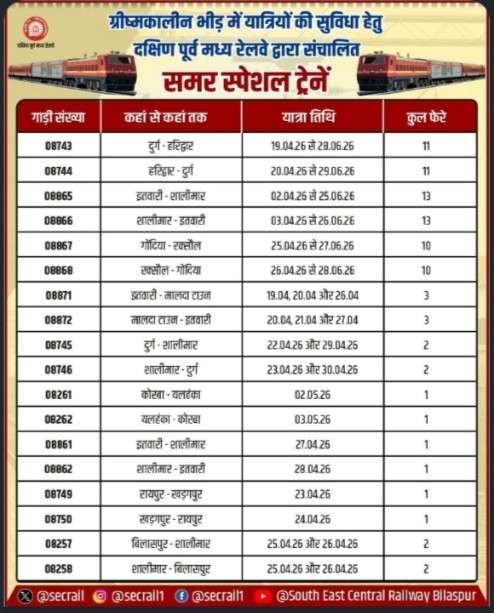 ग्रीष्मकालीन यात्रियों के लिए बड़ी राहत