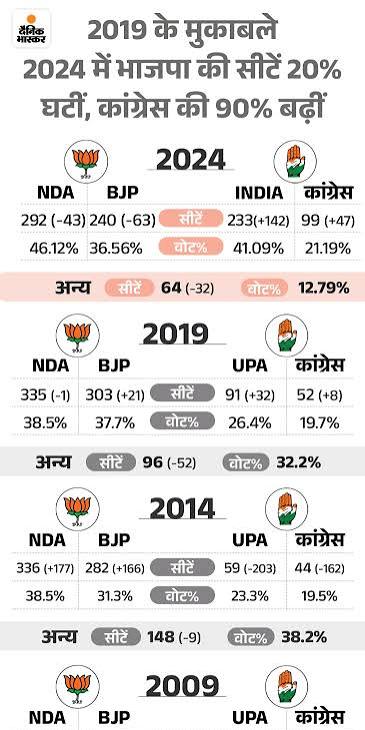 उत्तर प्रदेश विधानसभा चुनाव: भाजपा और इंडिया गठबंधन के बीच सीधी टक्कर उत्तर प्रदेश विधानसभा चुनाव: भाजपा और इंडिया गठबंधन के बीच सीधी टक्कर